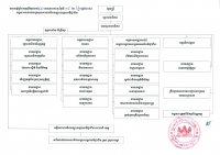 រចនាសម្ព័ន្ធ