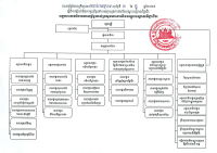 រចនាសម្ព័ន្ធ