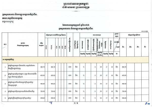 ផែនការលទ្ធកម្ម ប្រចាំឆ្នាំ២០២៦ របស់ក្រសួងការងារ និងបណ្ដុះបណ្ដាលវិជ្ជាជីវៈ
