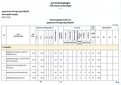 ផែនការលទ្ធកម្ម ប្រចាំឆ្នាំ២០២៦ របស់ក្រសួងការងារ និងបណ្ដុះបណ្ដាលវិជ្ជាជីវៈ