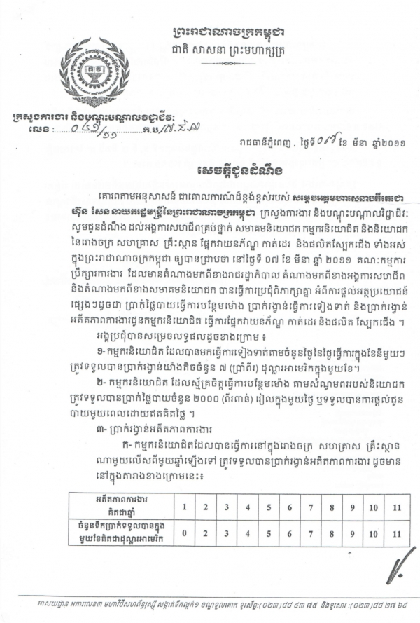 សេចក្ដីជូនដណឹងស្ដីពីការផ្ដល់អត្ថប្រយោជន៍ផ្សេងៗ សម្រាប់កម្មករនិយោជិត ផ្នែកវាយនភ័ណ្ឌ កាត់ដេរ និងផលិតស្បែកជើង