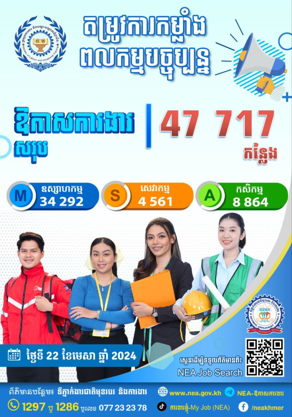 ឱកាសការងារក្នុងស្រុក សម្រាប់ថ្ងៃចន្ទទី ២២ ខែមេសា ឆ្នាំ២០២៤នេះ មានចំនួន ៤៧ ៧១៧&nbsp; កន្លែង!