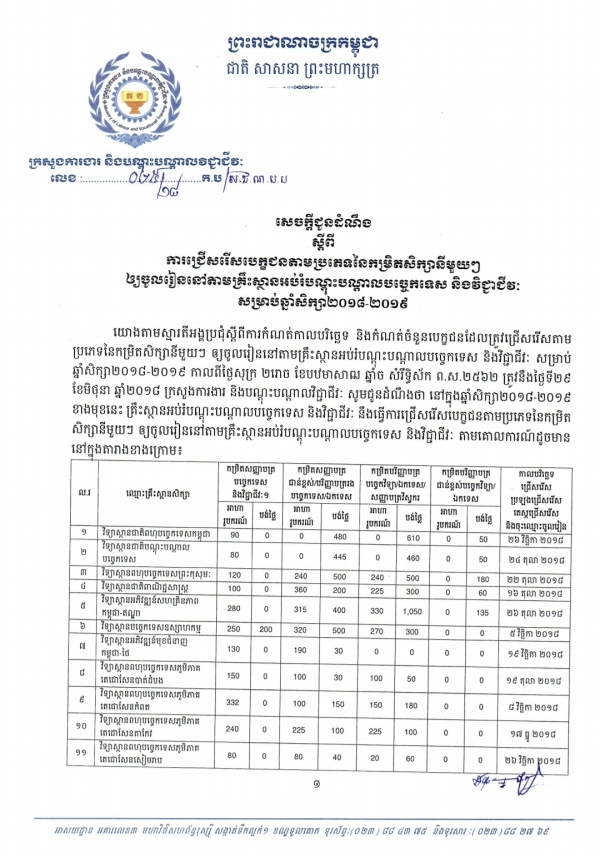 សេចក្ដីជូនដំណឹង ស្ដីពីការជ្រើសរើសបេក្ខជនតាមប្រភេទនៃកម្រិតសិក្សានីមួយៗ ឱ្យចូលរៀននៅតាមគ្រឹះស្ថានអប់រំបណ្ដុះបណ្ដាលបច្ចេកទេស និងវិជ្ជាជីវៈ សម្រាប់ឆ្នាំសិក្សា២០១៨-២០១៩