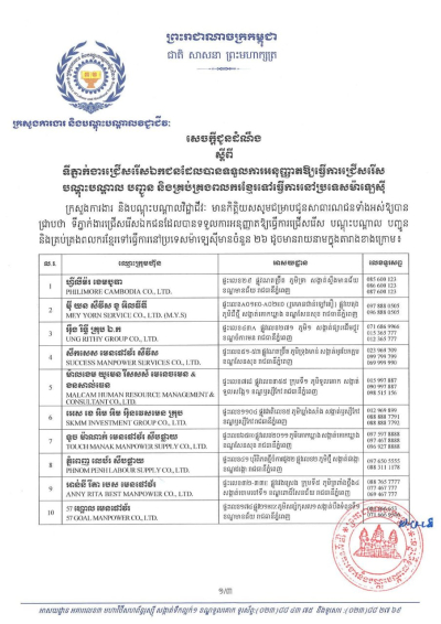 សេចក្តីជូនដំណឹង​ ស្តីពីទីភ្នាក់ងារជ្រើសរើសឯកជនដែលបានទទួលការអនុញ្ញាតឱ្យធ្វើការជ្រើសរើស បណ្តុះបណ្តាល​ បញ្ជូន និងគ្រប់គ្រងពលករខ្មែរទៅធ្វើការនៅប្រទេសម៉ាឡេស៊ី