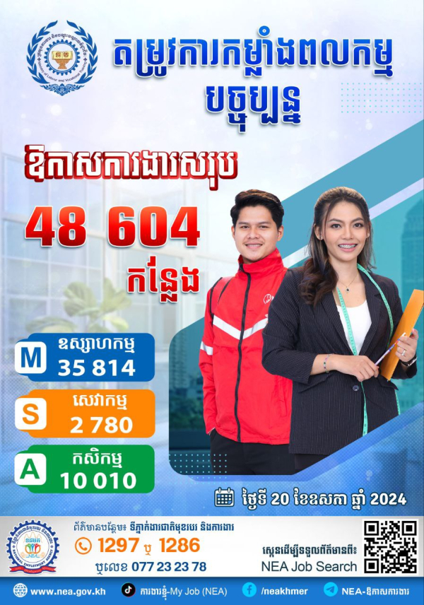 ឱកាសការងារក្នុងស្រុក សម្រាប់ថ្ងៃចន្ទទី ២០ ខែឧសភា ឆ្នាំ២០២៤នេះ មានចំនួន ៤៨ ៦០៤ កន្លែង!