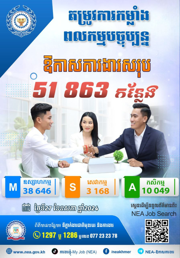 ឱកាសការងារក្នុងស្រុក សម្រាប់ថ្ងៃចន្ទទី ២៧ ខែឧសភា ឆ្នាំ២០២៤នេះ មានចំនួន ៥១ ៨៦៣ កន្លែង!