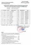 បញ្ជីឈ្មោះបេក្ខជន-បេក្ខនារី ប្រឡងជាប់ជាស្ថាពរ និងបម្រុង