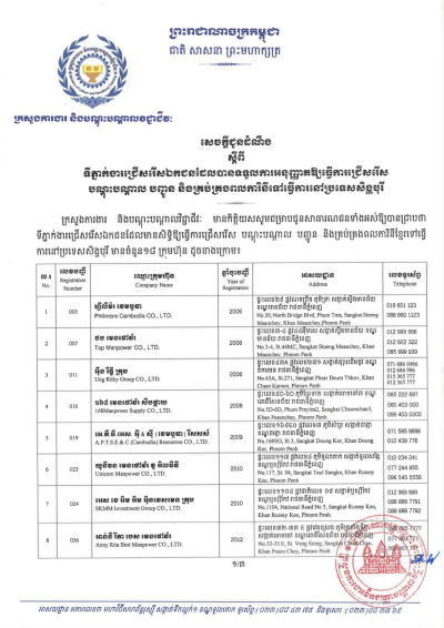 ទីភ្នាក់ងារជ្រើសរើសឯកជនទៅធ្វើការនៅប្រទេសសឹង្ហបូរី